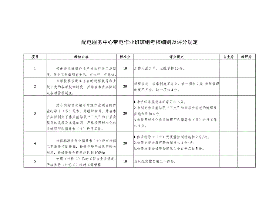 配电服务中心带电作业班班组考核细则及评分规定.docx_第1页