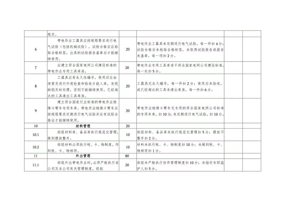 配电服务中心带电作业班班组考核细则及评分规定.docx_第2页