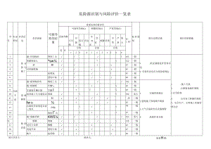 市政工程危险源识别与风险评价一览表.docx