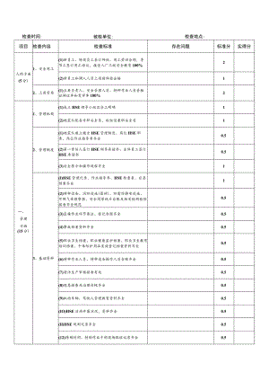 石化系统陆上地震队HSE检查表.docx