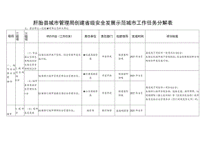 盱眙县城市管理局创建省级安全发展示范城市工作任务分解表.docx