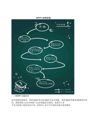 2020版网络RRPP故障排查.docx