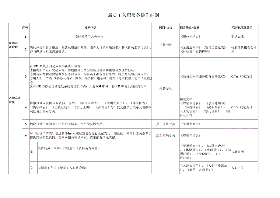 新员工入职服务操作细则.docx_第1页