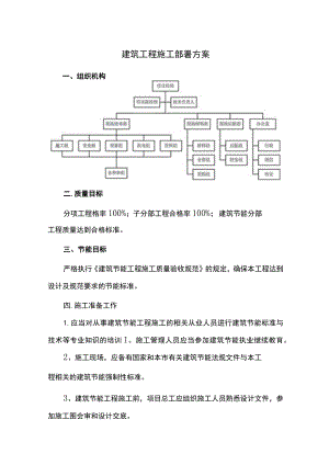 建筑工程施工部署方案.docx
