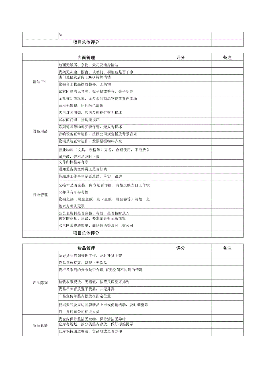 店铺巡检评估表.docx_第2页