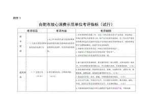 合肥市放心消费示范单位考评指标（试行）.docx