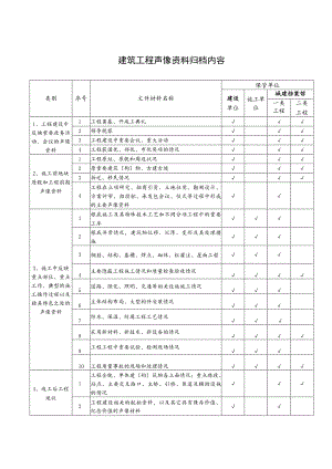 建筑工程声像资料归档内容.docx