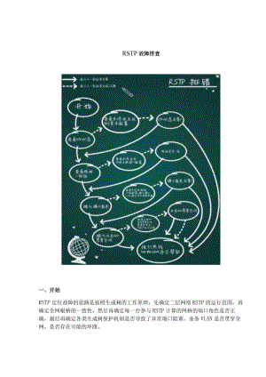 2020网络RSTP故障排查.docx