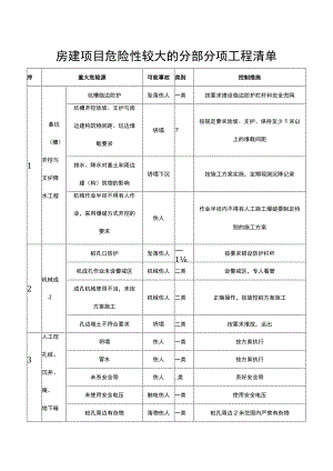 房屋建设项目重大危险源清单.docx