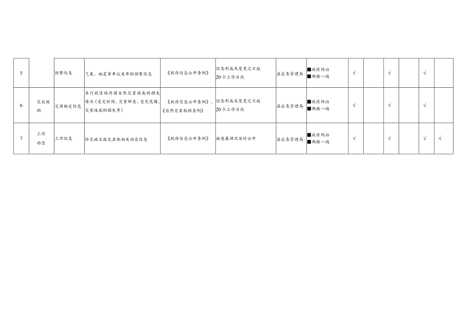 苍南县救灾生产领域基层政务公开标准目录.docx_第2页