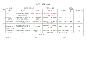 送丝机考核指标库.docx