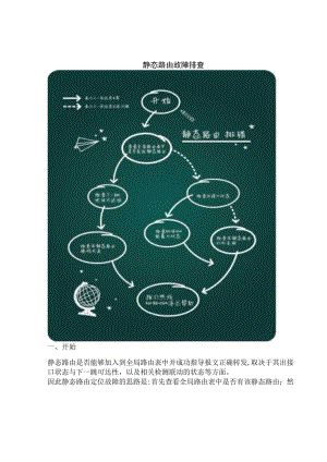 2020静态路由故障排查.docx