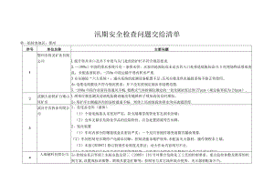 汛期安全检查问题交办清单【范本模板】.docx