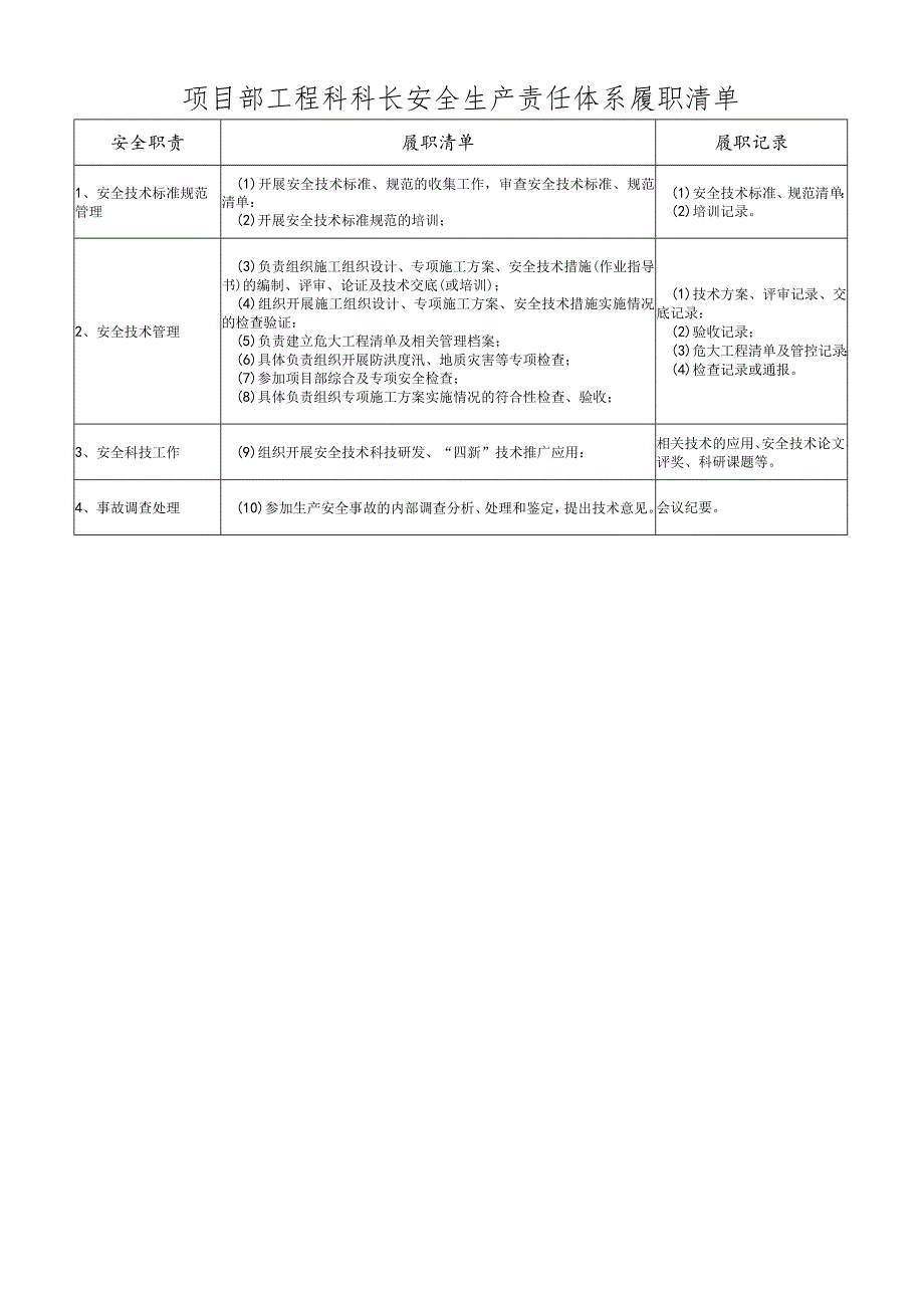 项目部工程科科长安全生产责任体系履职清单.docx_第1页