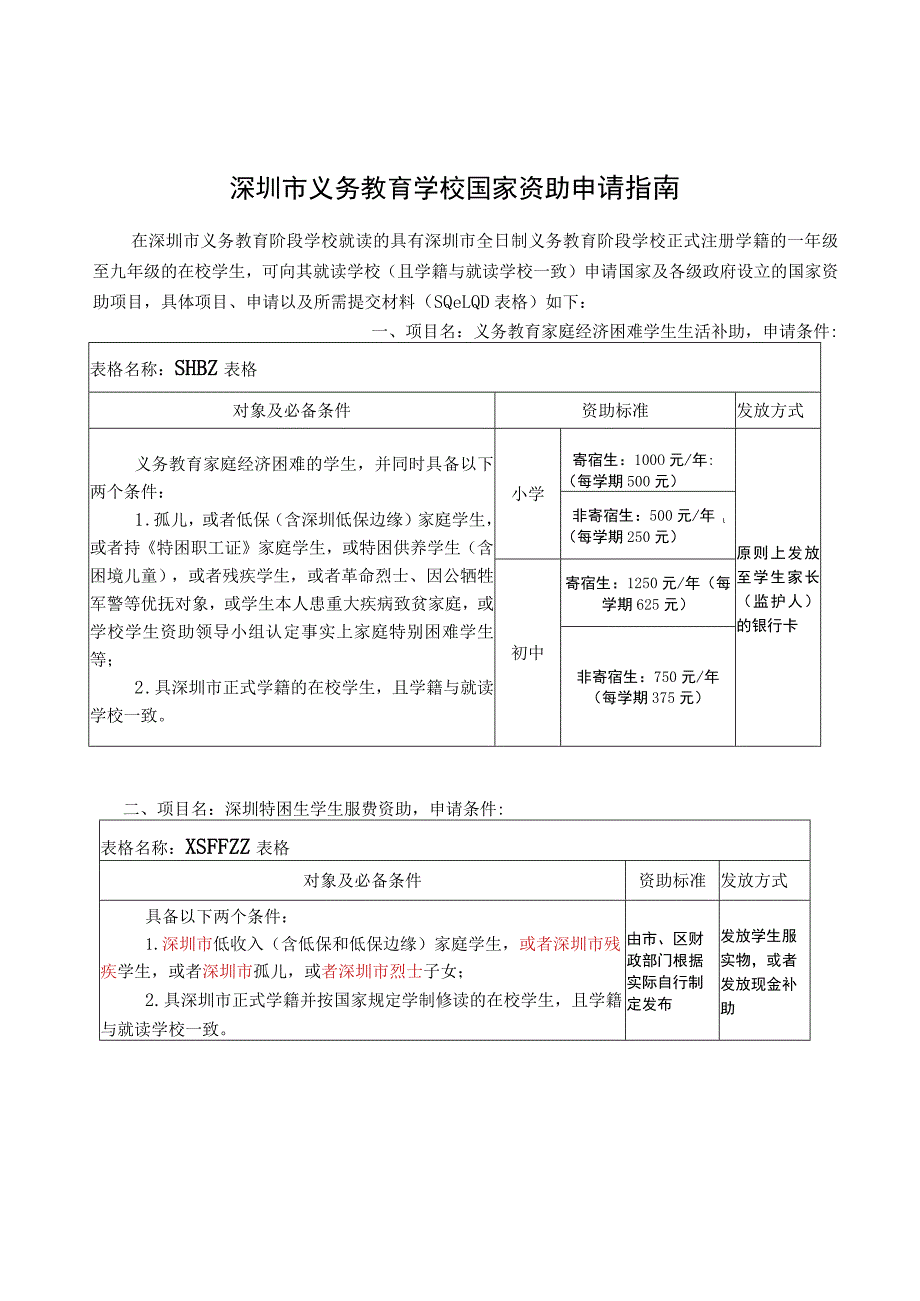 附件7之（1）-深圳市义务教育学校学生资助申请指南（含申请表）.docx_第2页