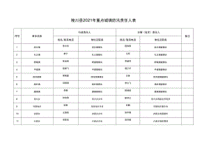 陵川县2021年重点城镇防汛责任人表.docx