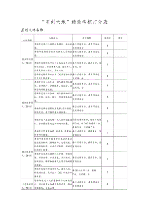 “星创天地”绩效考核打分表.docx