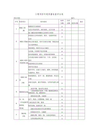 公司工程质量季度巡查表格.docx