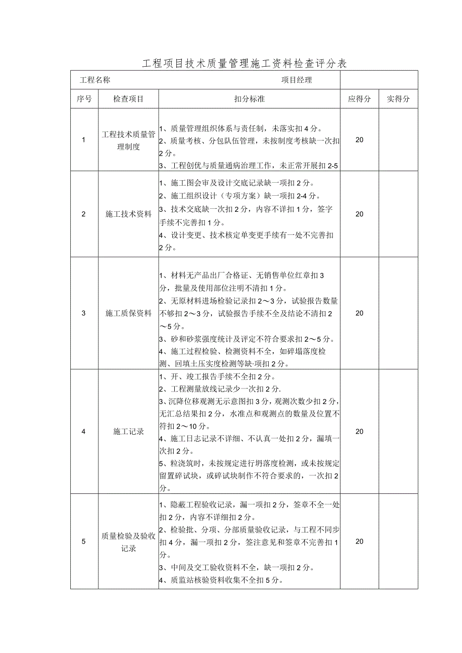 公司工程质量季度巡查表格.docx_第3页
