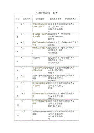 应急预案演练计划表.docx