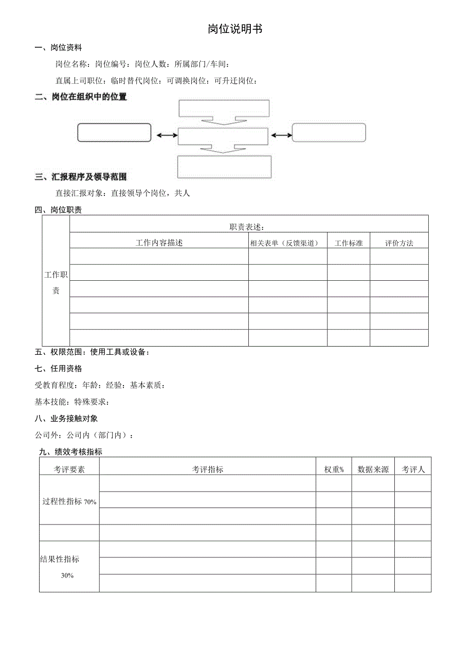 人员需求申请表.docx_第2页