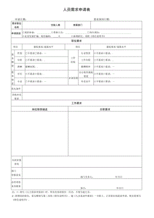 人员需求申请表.docx