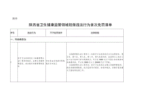 陕西省卫生健康监管领域轻微违法行为首次免罚清单.docx