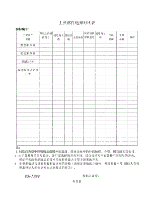 主要部件选择对比表要（2023年）.docx