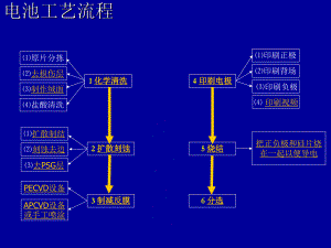 单晶硅电池生产工艺.ppt