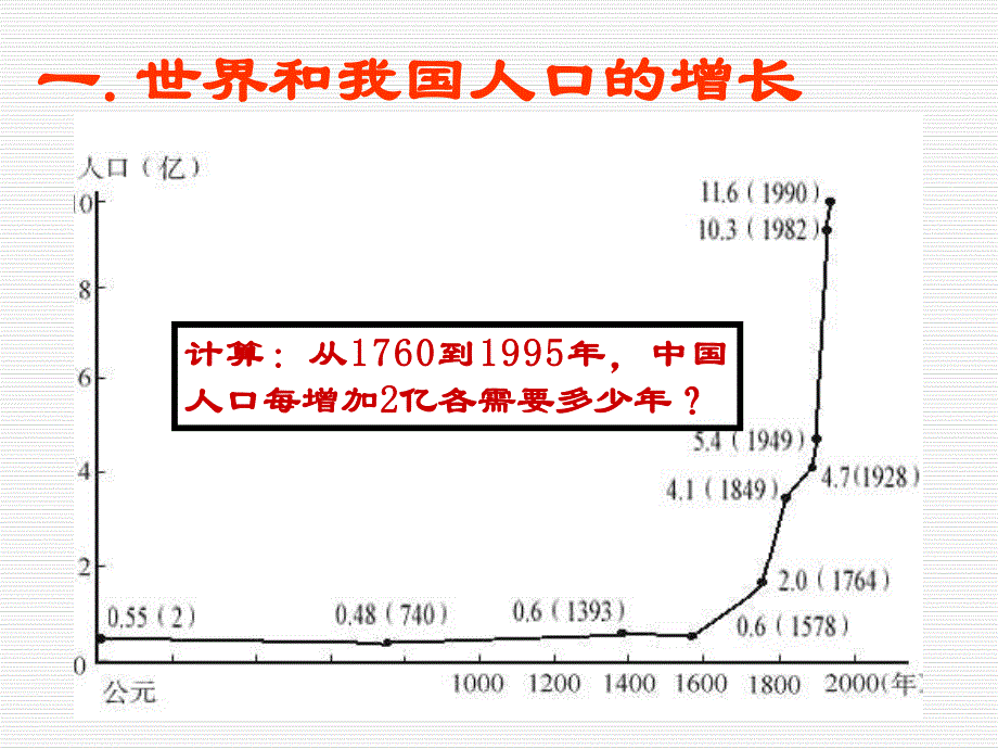 6.1人口增长对生态环境的影响课件冯培章.ppt_第2页