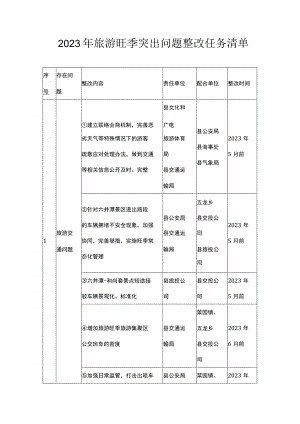 2023年旅游旺季突出问题整改任务清单.docx