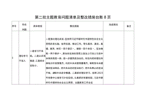 第二批主题教育清单及整改措施情况台账（查摆、存在问题）20231023.docx
