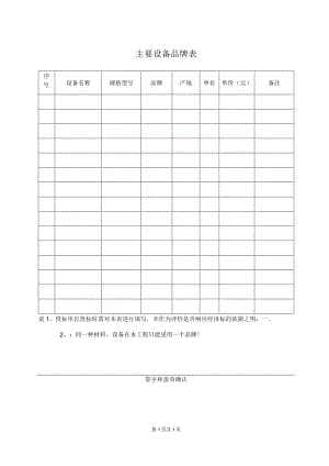 主要设备品牌表（2023年）.docx