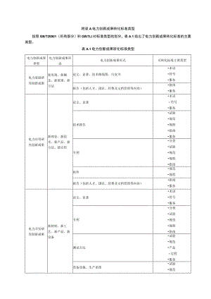 电力创新成果转化标准类型、评价报告.docx