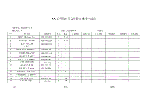 XX工程局有限公司XX小区中区甲物资材料计划表（2023年）.docx