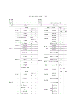 湖北省智能建造水平评价表、证明材料具体编制内容和深度要求、智能建造整体策划方案（模板）.docx