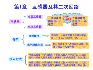 第1章 互感器及二次回路.ppt