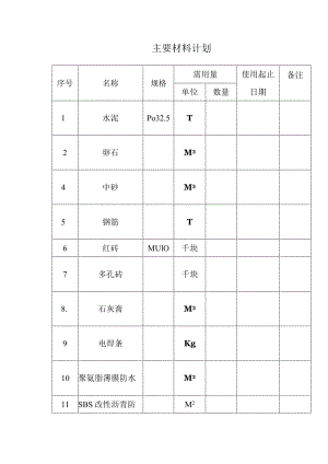 主-要-材-料-计-划.docx