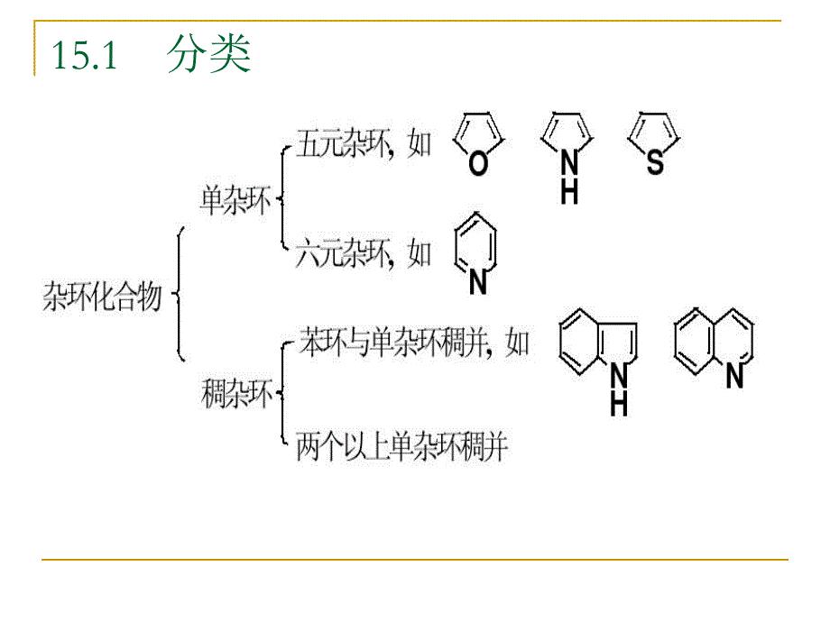 第15章杂环化合物名师编辑PPT课件.ppt_第2页