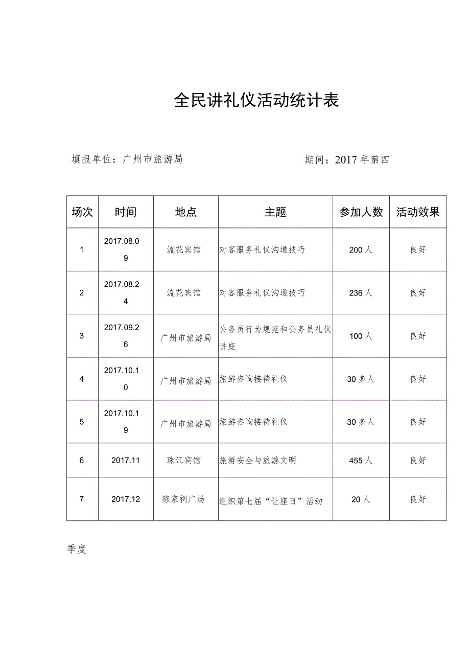 全民讲礼仪活动统计表.docx_第1页