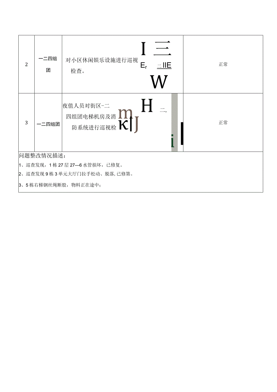 《遵义分公司未来城市一街区工程技术部2016年12月11日安全检查汇总表》.docx_第2页