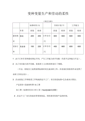abn_变种变量生产和劳动的柔性(doc6).docx