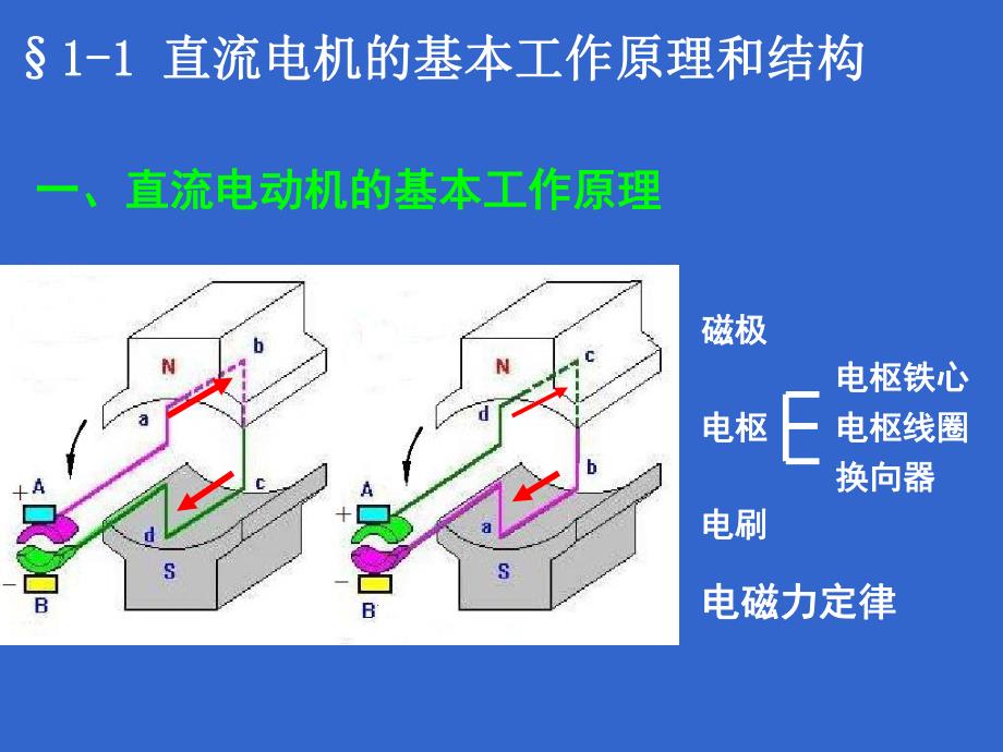 第1章直流电机1.ppt_第2页