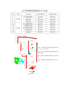 8月份钢结构现场生产计划.docx