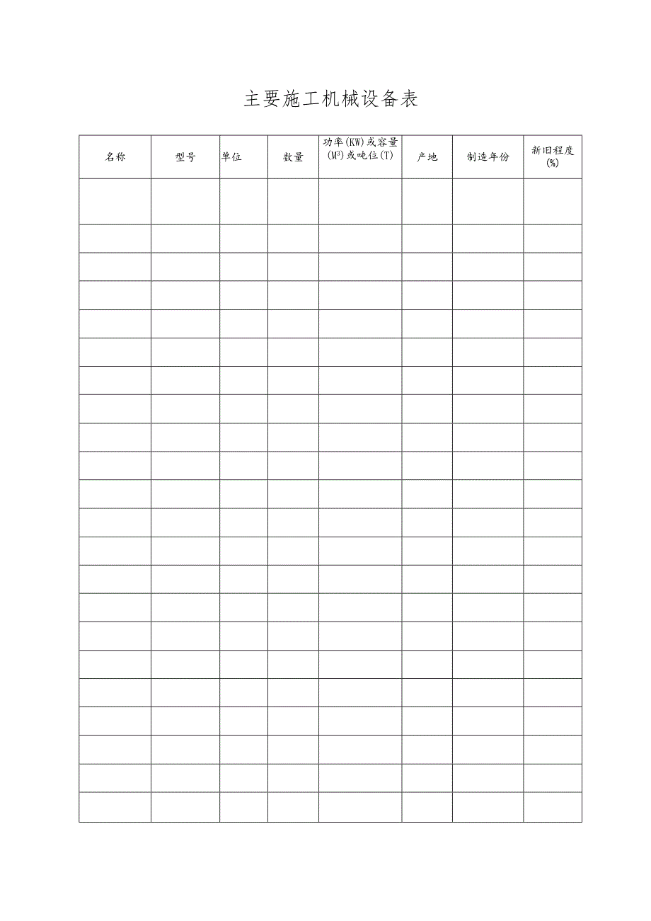 主要施工机械设备表.docx_第1页