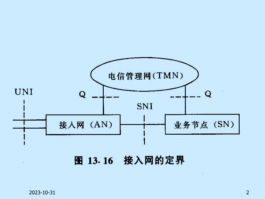第14章公用电话交换网.ppt_第2页