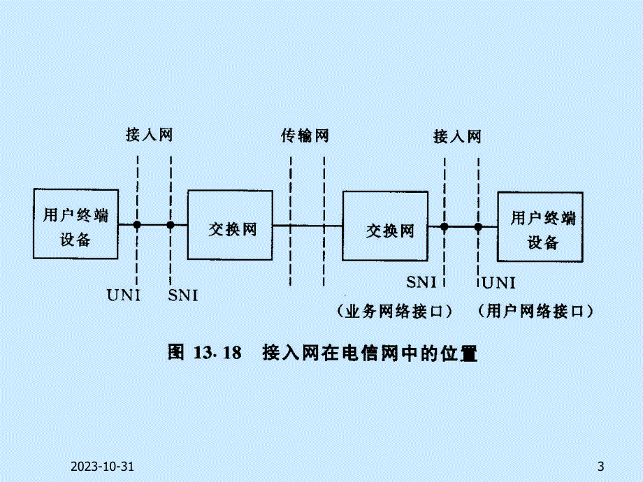 第14章公用电话交换网.ppt_第3页