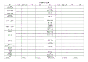 公司电话一览表.docx