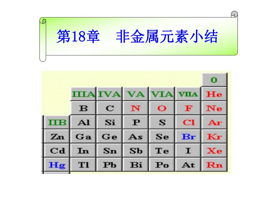 第18章非金属小结.ppt_第1页