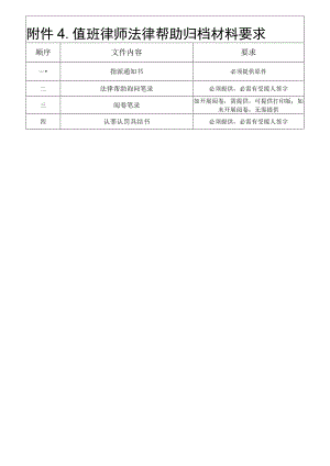 值班律师法律帮助归档材料要求.docx